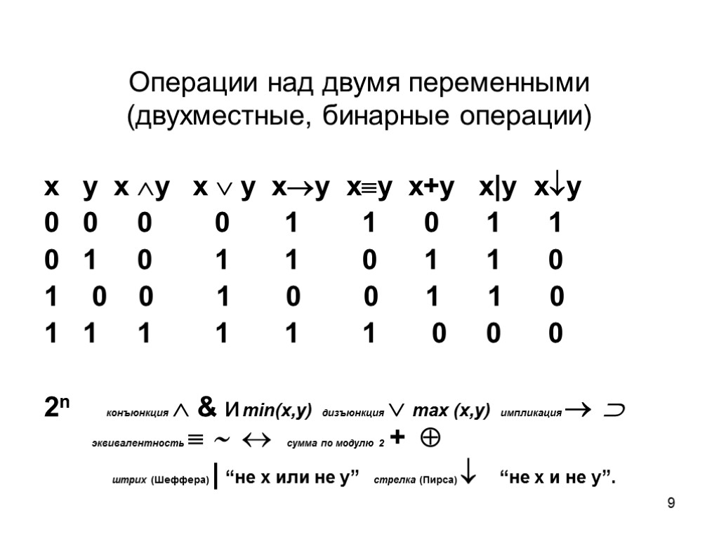 9 Операции над двумя переменными (двухместные, бинарные операции) x y x y x 